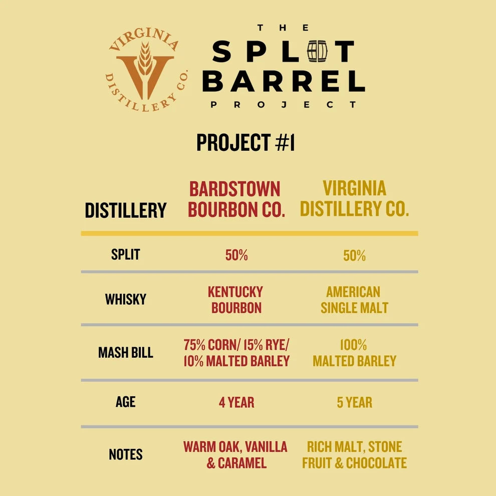 Virginia Distillery Co. The Split Barrel Project No. 1