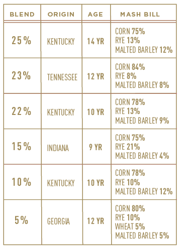 Bardstown Bourbon Co. Collaboration Silver Oak