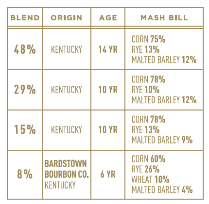 Bardstown Bourbon Co. Discovery Series #12