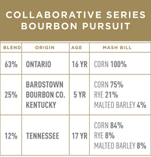 Bardstown Collaborative Series Bourbon Pursuit