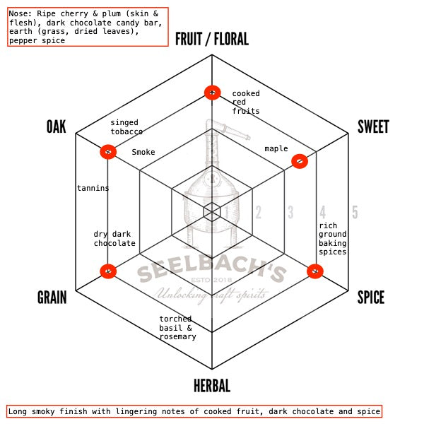 Middle West Spirits Ported Pumpernickel Single Barrel Rye Double Cask 128.47 Proof - Selected by Seelbach's