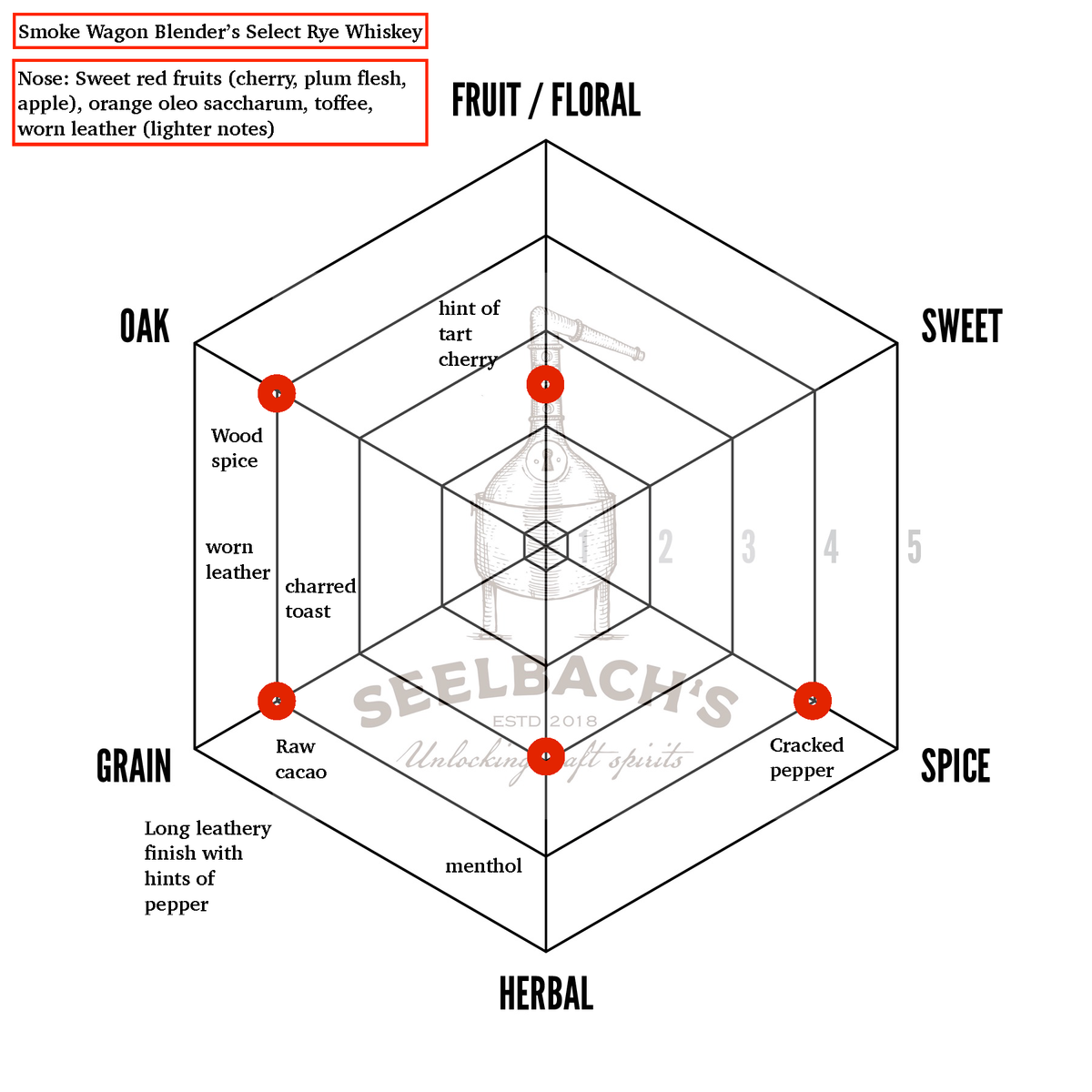 Smoke Wagon Blender's Select Straight Rye Whiskey