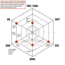 Smoke Wagon Blender's Select 117.8 Proof