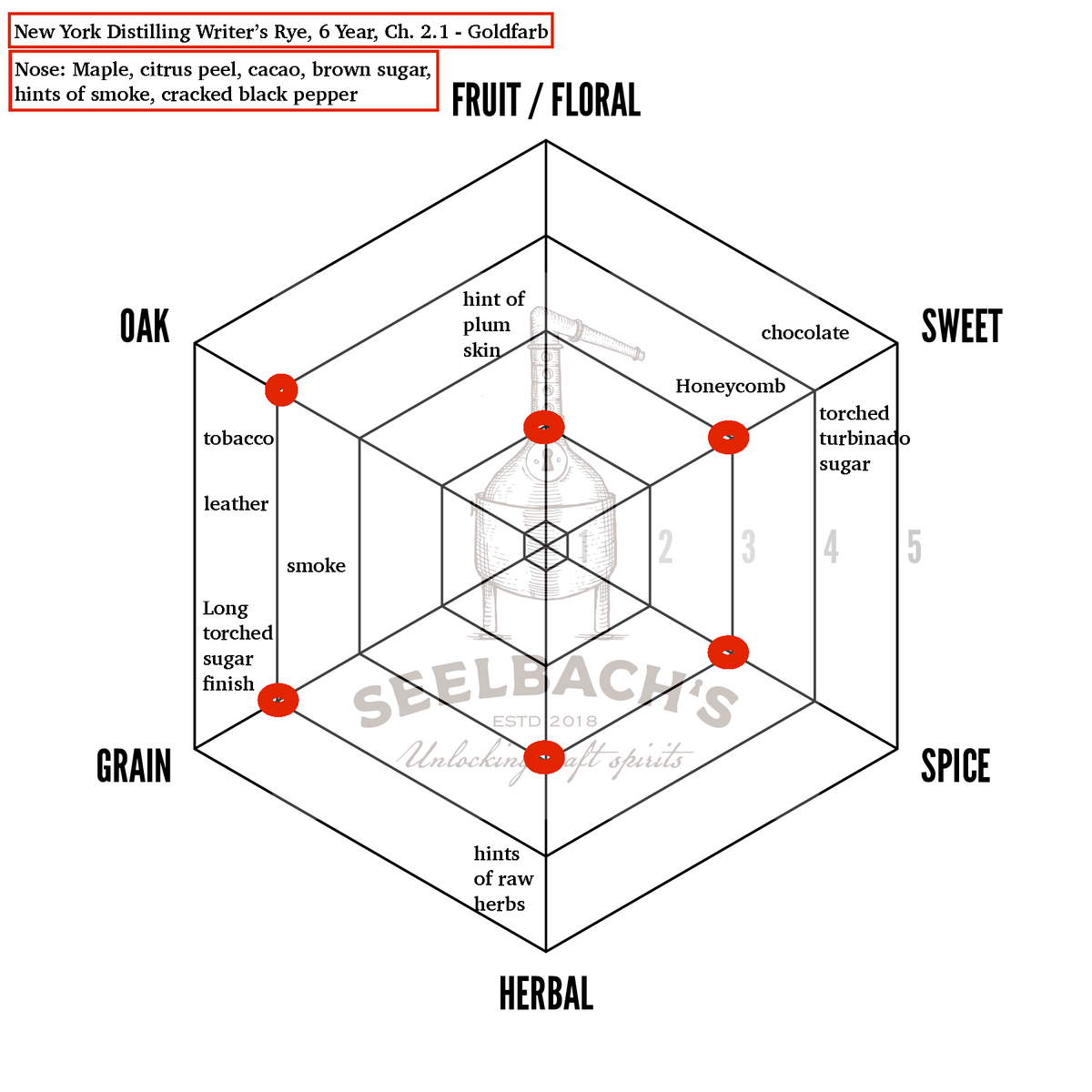 New York Distilling Company Writers Rye Whiskey Chapter 2.1 Goldfarb