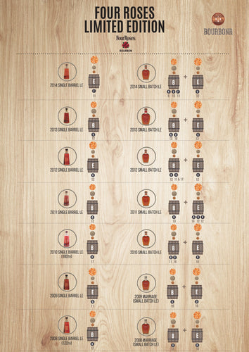 Pro - Four Roses Mash Bill Breakdown - Digital