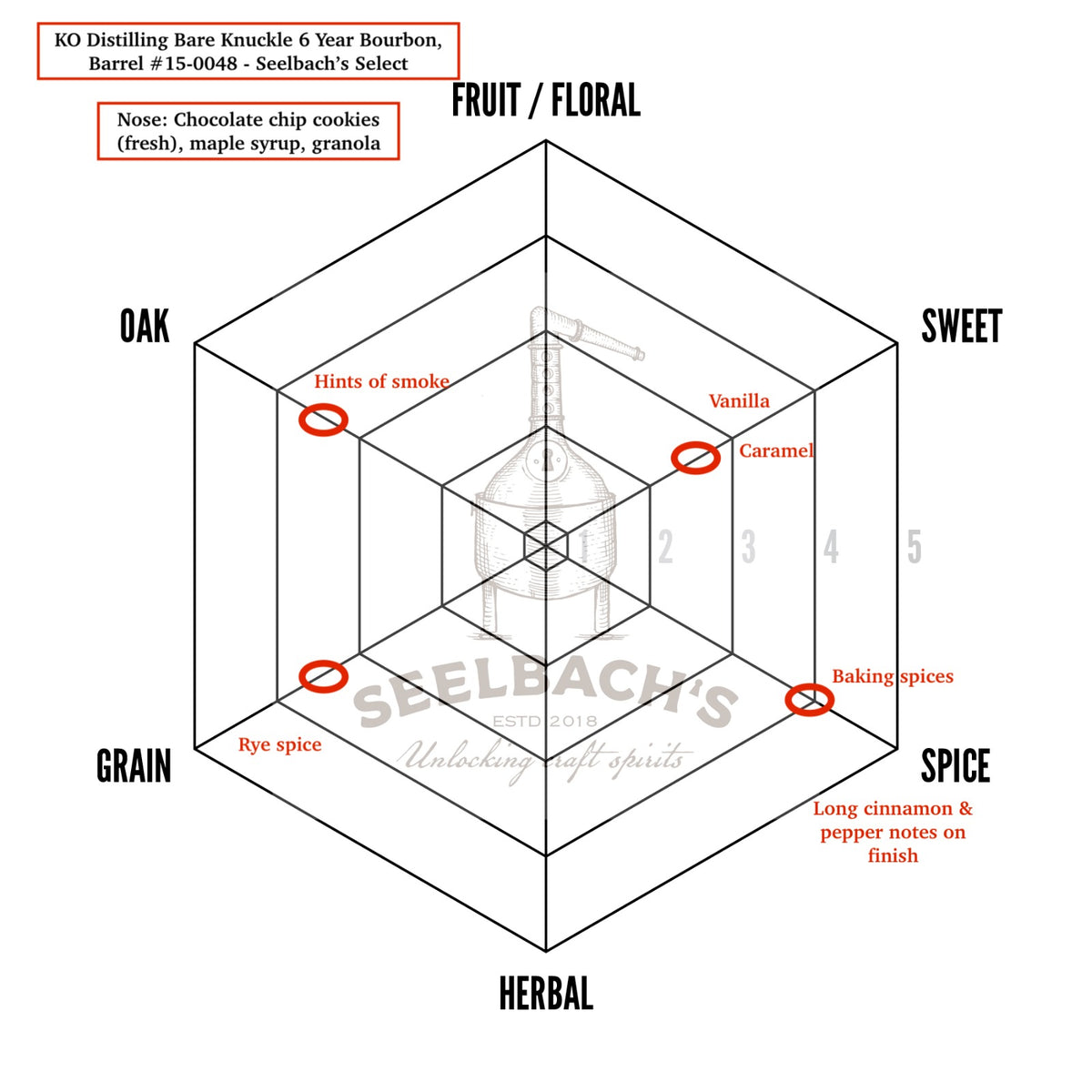 KO Distilling High Rye Bourbon Cask Strength #15-0048 128 Proof - Selected by Seelbach's