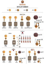 Pro - Distillery Summary - Digital