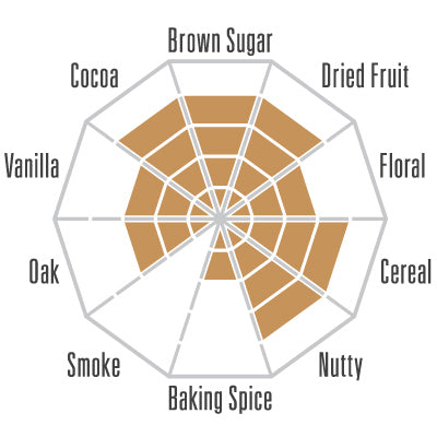 Old Line American Single Navy Strength 114 proof