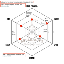 Rolling Fork Fortuitous Union Rye Whiskey Cask THH-224048 55.8% - Selected by Seelbach's