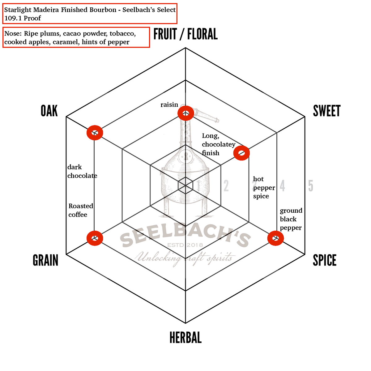 Starlight Bourbon Whiskey Finished In Madeira Barrels - selected by seelbach's