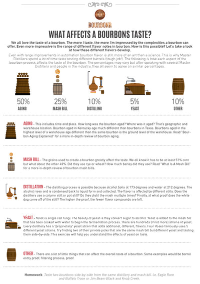 Pro - Bourbonr Beginner's Guide