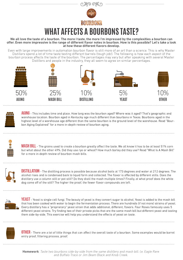Pro - Bourbonr Beginner's Guide
