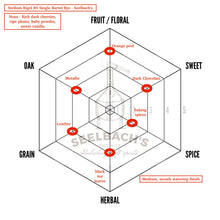 Stellum Single Barrel Rye Rigel B5 114.96 Proof - Selected by Seelbach's
