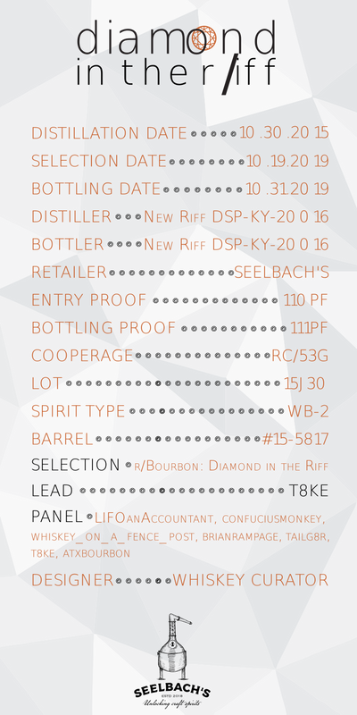 New Riff Distilling - r/bourbon