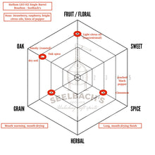 Stellum Single Barrel Bourbon Leo H2 116.16 Proof - Selected by Seelbach's