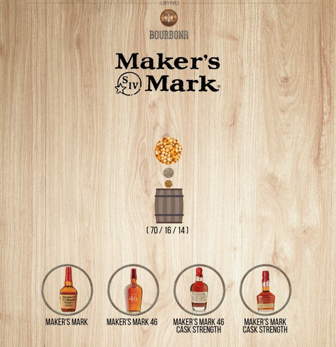 Pro - Maker's Mark Mash Bill Break Down